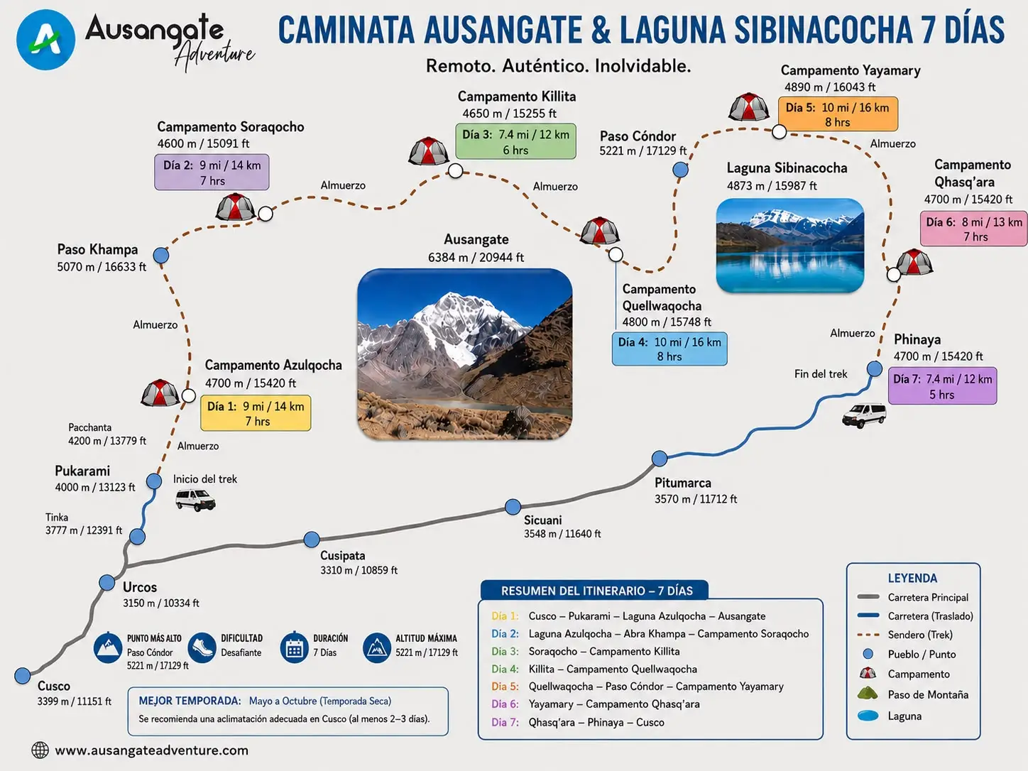 Mapa con el itinerario de 7 días de la caminata Ausangate y Laguna Sibinacocha por Ausangate Adventure, incluyendo campamentos, distancias y altitud máxima de 5,221 m.