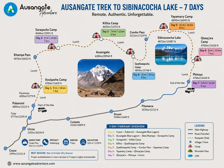 Ausangate Trek to Sibinacocha Lake 7-day itinerary map with camps and elevations.